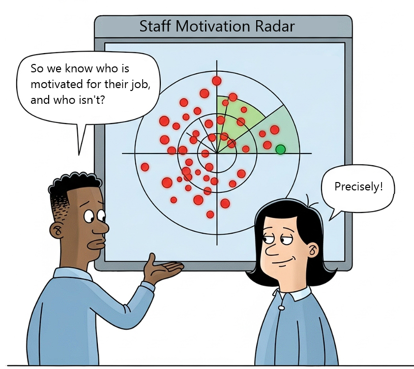 Predict Turnover with TalentMotives
